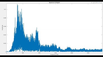 How To Plot Fourier Transform in MATLAB (Magnitude Spectrum)