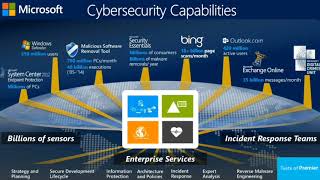 How to Mitigate Pass-the-Hash and Other Forms of Credential Theft