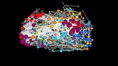 Twitterbrain: brain networks