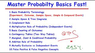 Introduction to Probability : Sample Space, Tree Diagrams, Conditional Probability & Tables