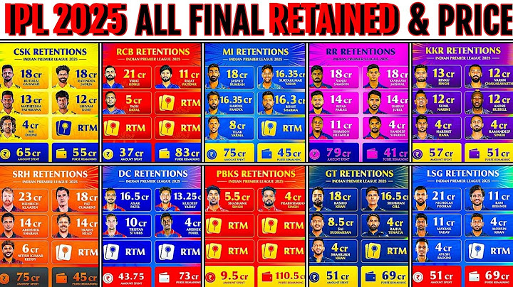 IPL 2025 All Teams Final Retained Players and Their Price | IPL 2025 Expansive Players List