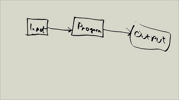 Linux Tutorial Series - 52 - Standard input and output streams