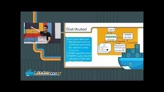 Auto-scalable microservices for Machine Learning @ UnifyID Content