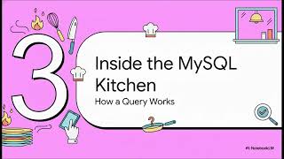 DBMS Basics + How MySQL Works