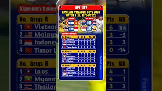 Hasil Piala AFF U17, Indonesia 0 vs 1 Malaysia, Vietnam 10 vs Timor Leste |  Match 2 H3