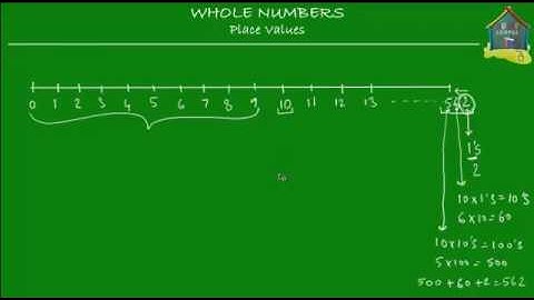 Grade 4 Math: Place Values of Whole Numbers