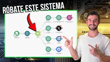 Este Sistema IA Crea Contenido para Redes Sociales a Diario (100% Automatizado)
