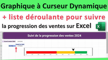 Excel : Graphique à Curseur Dynamique et liste déroulante pour Suivre la Progression des Ventes