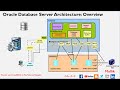 Cpt 6 oracle database server architecture overview  oracle database basic understanding