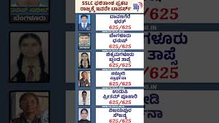 KARNATAKA SSLC RESULT TOPPERS #sslc #sslcresult2026 #toppers #karnataka #sslcresults #sslckarnataka