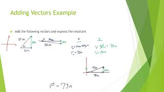 Adding 2D Vectors Algebraically
