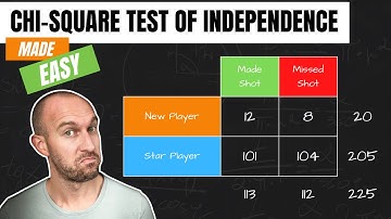 Chi-Square Test Of Independence MADE EASY [11/13]