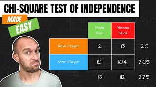 Chi-Square Test Of Independence MADE EASY [11/13]