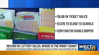 NC lottery hits record $6.6 billion in sales but sends less to schools, OSA says