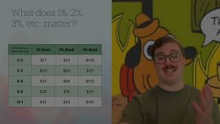 Introduction to My Channel | Why CC rewards matter for the military