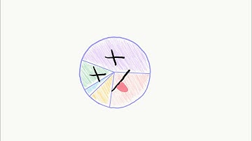 basic data visualizations for categorical and quantitative data