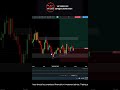 Live Trading Class | Forex & Crypto Live Trading #trading