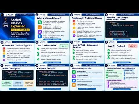 Java Sealed Classes Explained   Java 15 to Java 17 Evolution   Java 8 to Java 27 Series 1080p captio