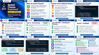 Java Sealed Classes Explained   Java 15 to Java 17 Evolution   Java 8 to Java 27 Series 1080p captio