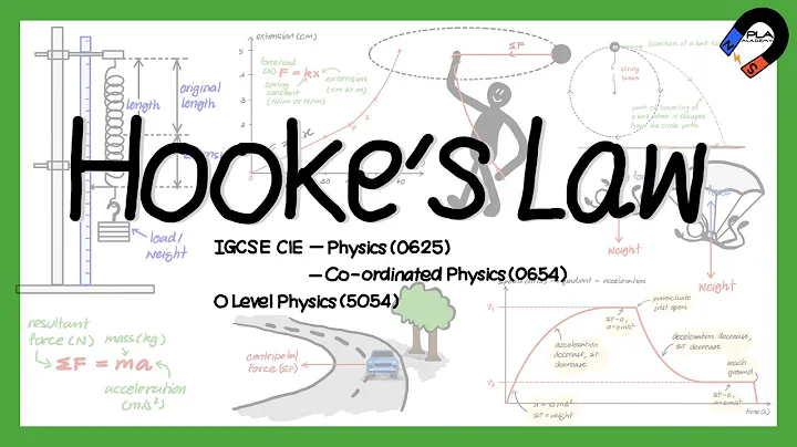 Hooke’s law for IGCSE, GCSE, GCE O level Physics