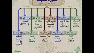 تبسيط فهم معاني سور القرآن الكريم