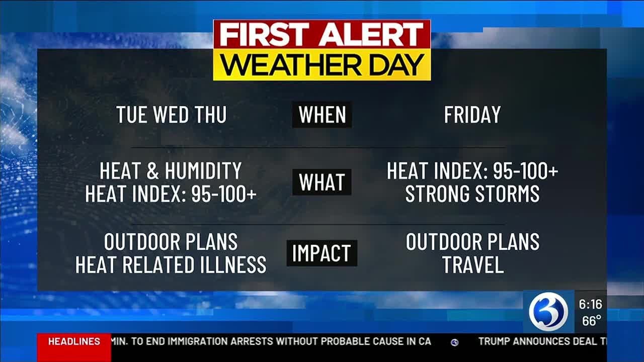Heat risk increases this week resulting in multiple First Alert Weather ...
