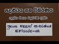Unit-11/Past Papers MCQ/Episode-02