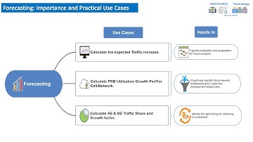 Excel: Forecasting Methods and Practical Use Cases