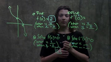 1.7 Inverse Functions (Example similar to #25-28)