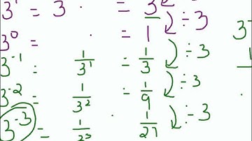 8th Grade 1-5: Negative Exponents