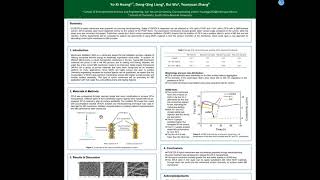 MOFs-Polymer Hybrid Electrospun Membrane with Tunable Surface Chemistry Property for Efficient MD
