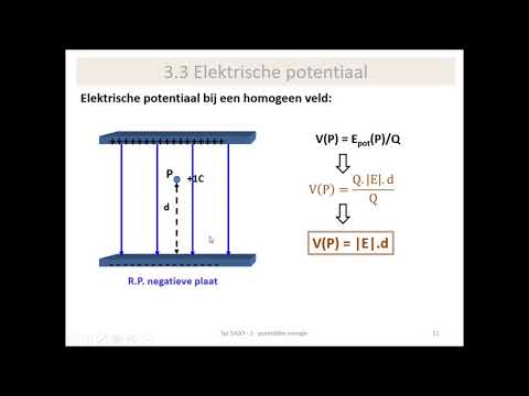 Video: Waarom het potensiaal 'n negatiewe teken?