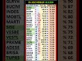 3 ağustos #DOAS #BERA #DEVA #INDES #SISE #VESBE #VESTL #ADESE #TUPRS #KTSKR #ULUUN #QUAGR #SELVA