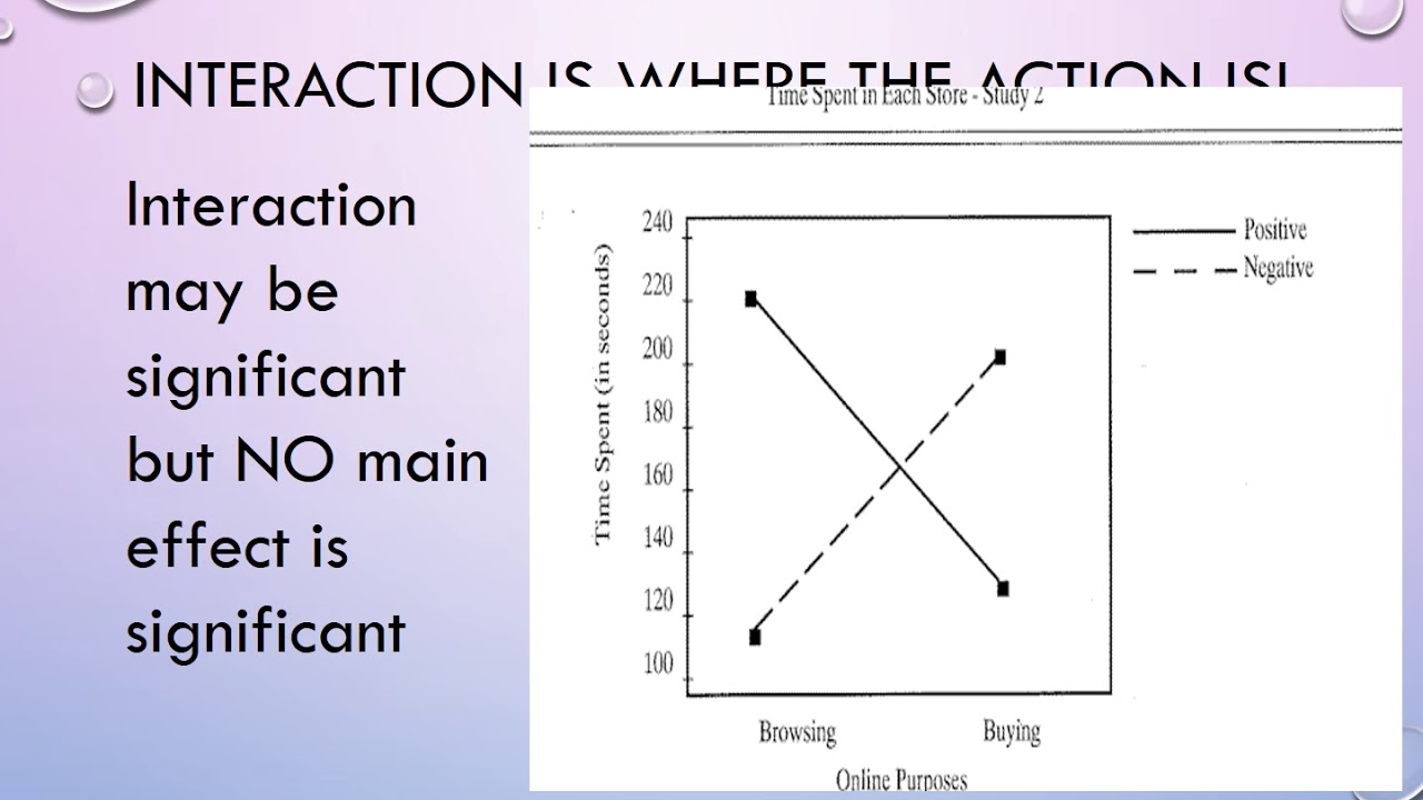 Interaction перевод. Interactional and transactional talk. Creep coefficient. Double factorial.