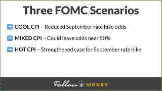 Will Inflation Force the Fed’s Hand?