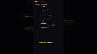 Self-RAG — 3 Graders, 1 Retry Loop: Fix Silent RAG Failures #AIEngineering