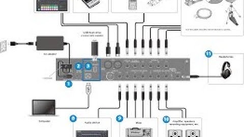 The Roland SPD SX-Pro Back Panel Connections