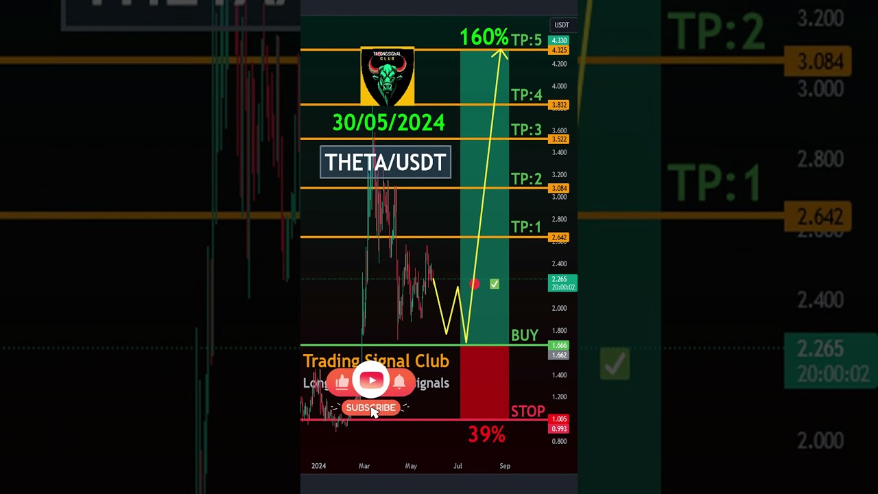 theta-network (THETA) Technical Analysis - Long-Term Crypto Signal 