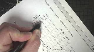 Question 59 - Tennessee EOC Algebra 1 Practice Test