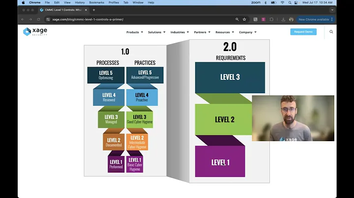 CMMC Level 1 Controls