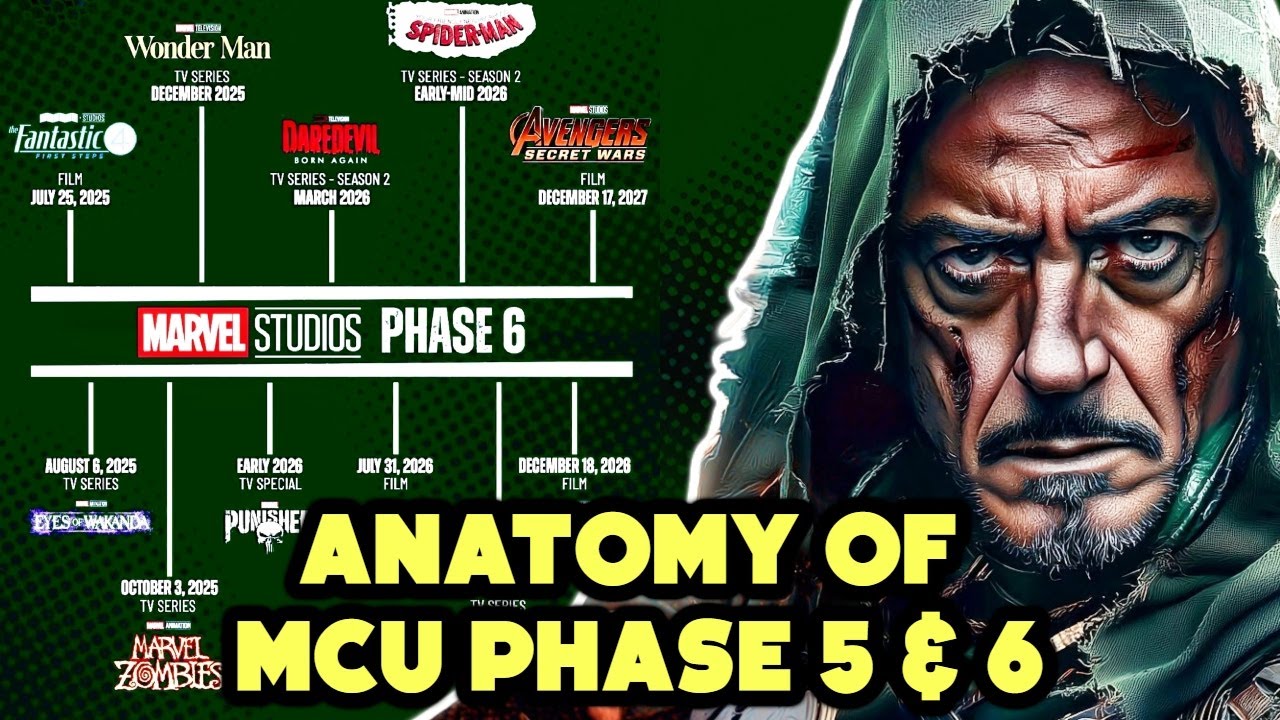 MCU Phase 5 Explained: What’s Actually Brewing for Marvel in Phase 6?