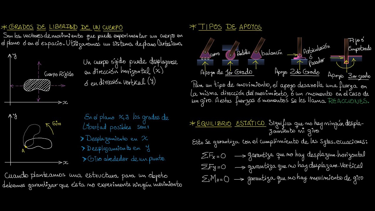 EST-1.0 Conceptos sobre Fuerzas y Equilibrio