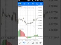 trading forex menggunakan indikator awesome oscilator