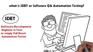 Famous QA SDET | TechFios Wealth