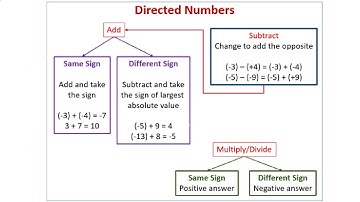 Algebra | Pt 2-Operations with Negative Numbers | Live Session with Student #cxcmaths #grade11maths