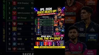 PBKS Slip, RR Rise 👀 KKR Still Alive in IPL 2026!The IPL 2026 playoff race just got CRAZY 🔥