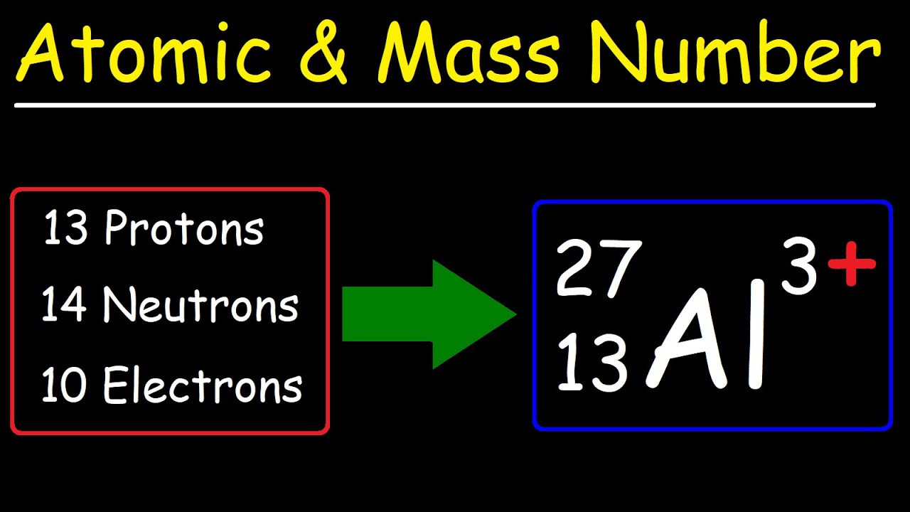 What is Atomic Number?