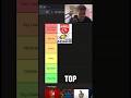 The worst team in ipl is…. #foryou #ipl