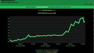 EOS RAM trading -  How a whale made $500,000  in 5 days?