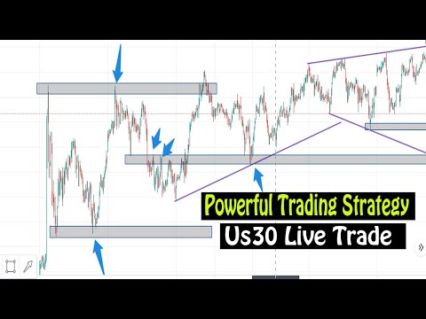 Powerful Price Action